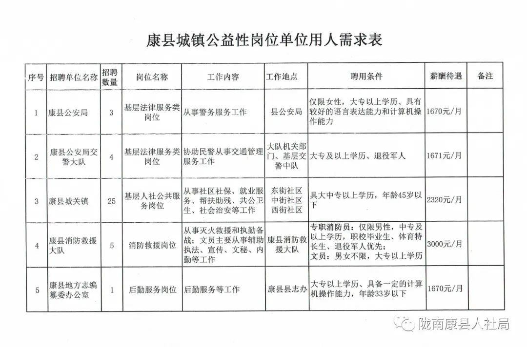 顶康村最新招聘信息全面解析