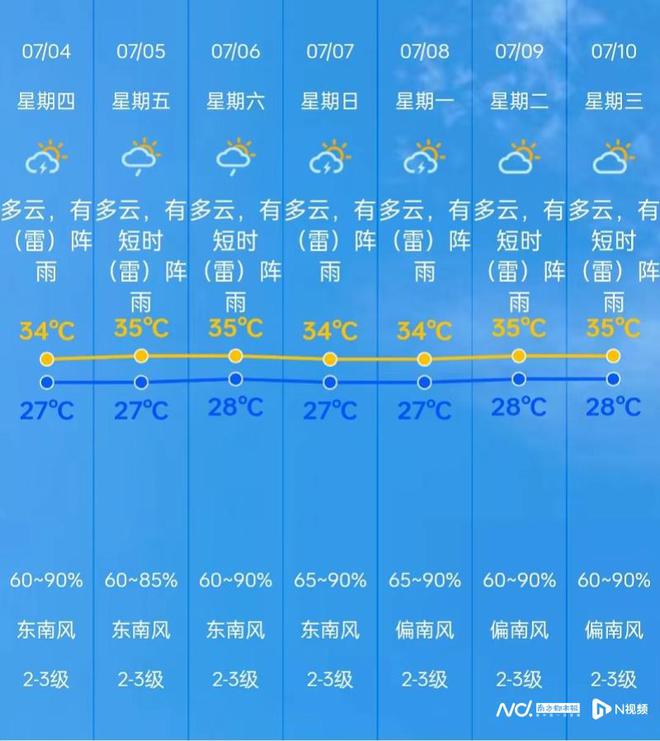 羊街镇最新天气预报全面解析