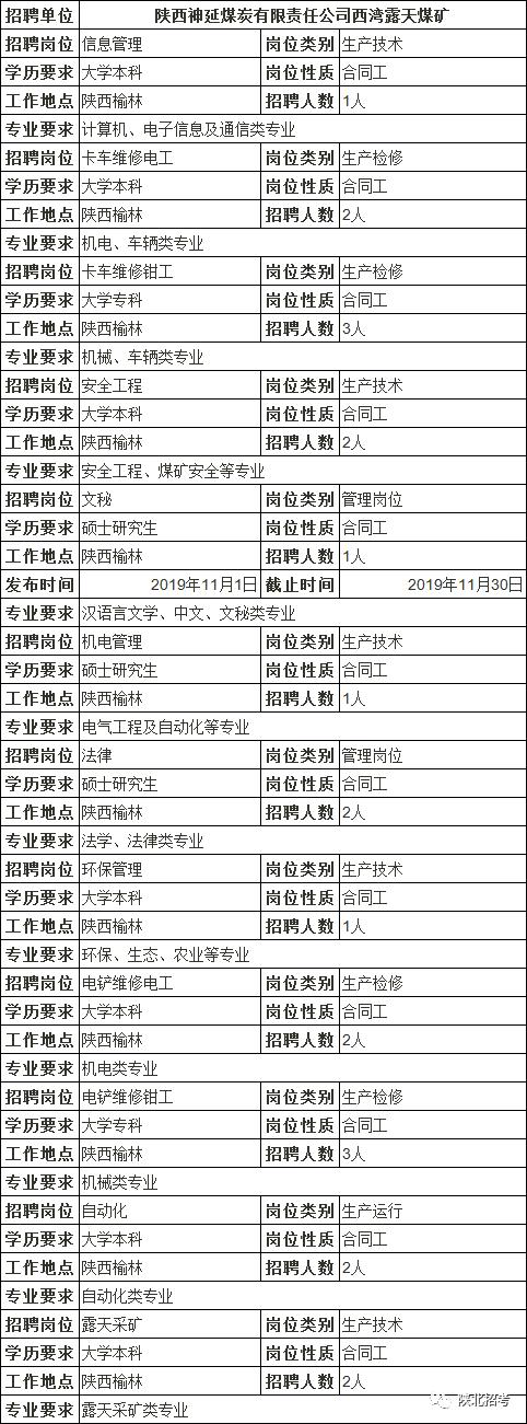 榆林街道最新招聘信息汇总