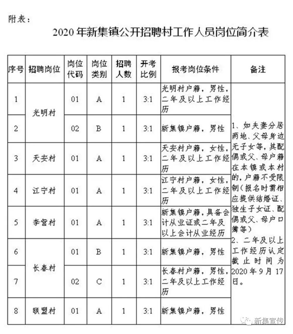 大院村委会招聘公告及内容详解