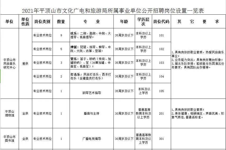 华县文化广电体育和旅游局最新招聘公告解析