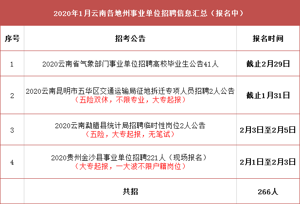 惠山区交通运输局最新招聘信息全面解析