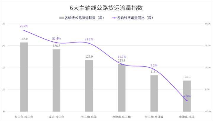 古交市公路运输管理事业单位最新动态报道