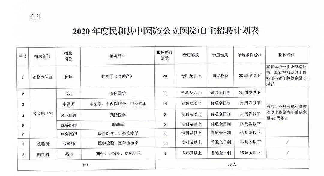 玛曲县成人教育事业单位招聘启事概览