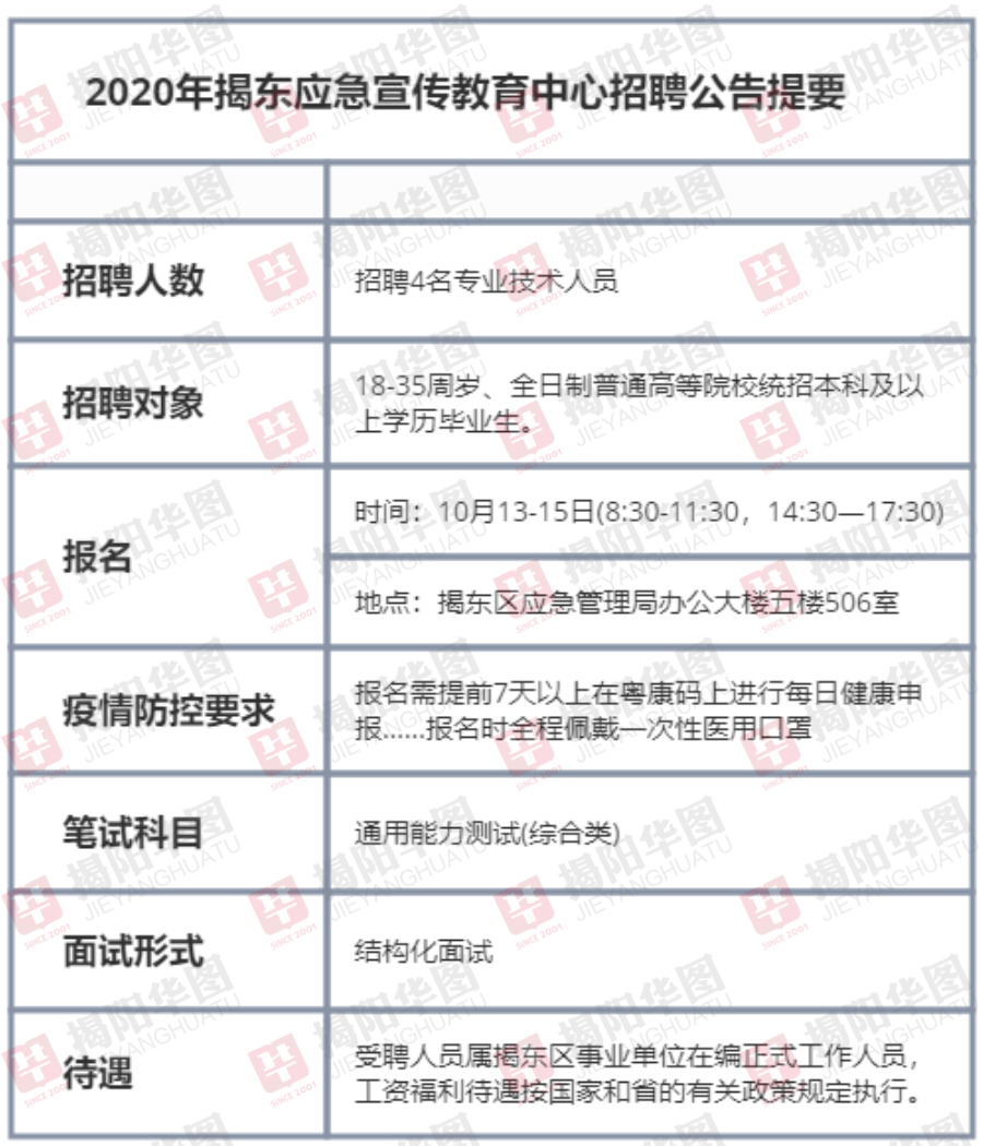 合川区应急管理局招聘新动向概览与解读