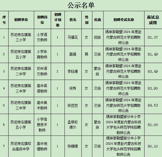 喀喇沁旗小学最新招聘信息，细节全解析