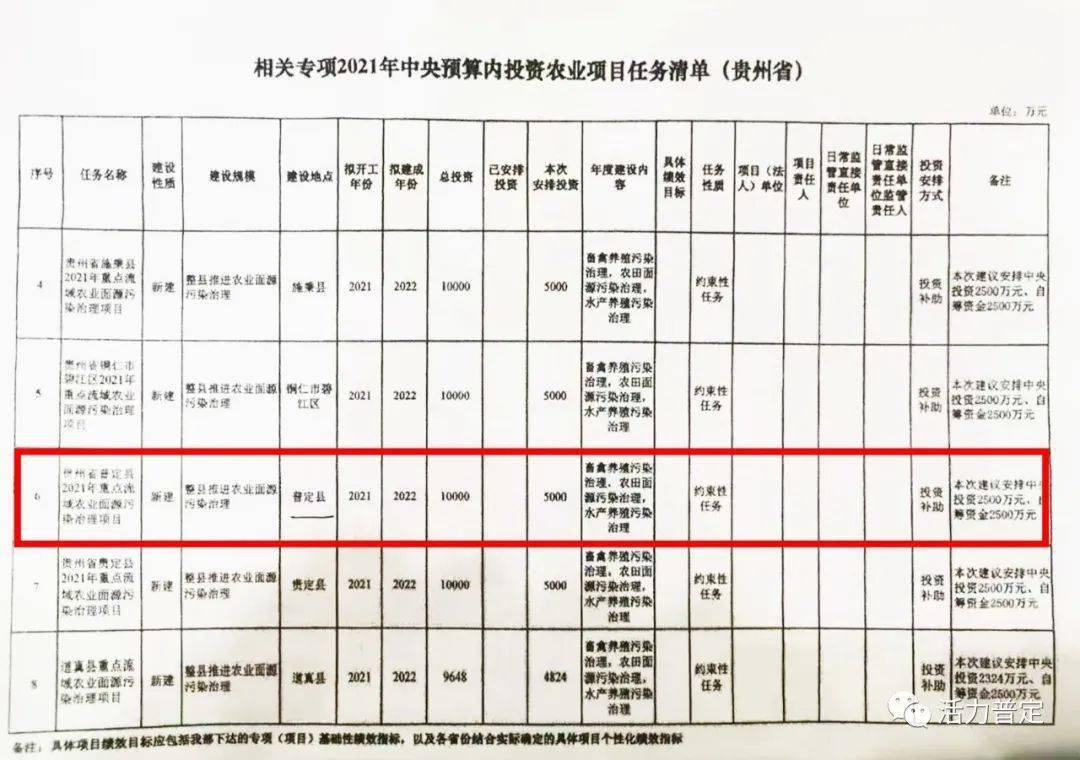 越西县级托养福利事业单位项目最新进展报告