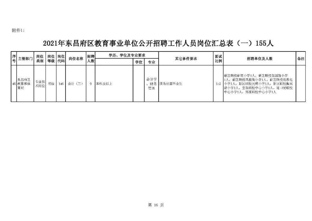 东昌区交通运输局招聘启事，最新职位空缺及要求