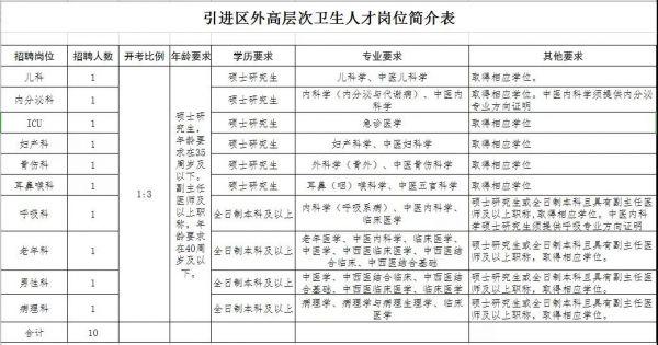 宿豫区住房和城乡建设局最新招聘信息全面解析