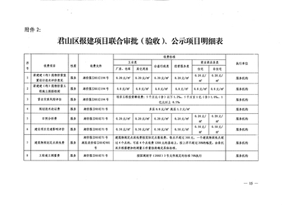 君山区住房和城乡建设局最新项目概览，推动城市建设的最新动态