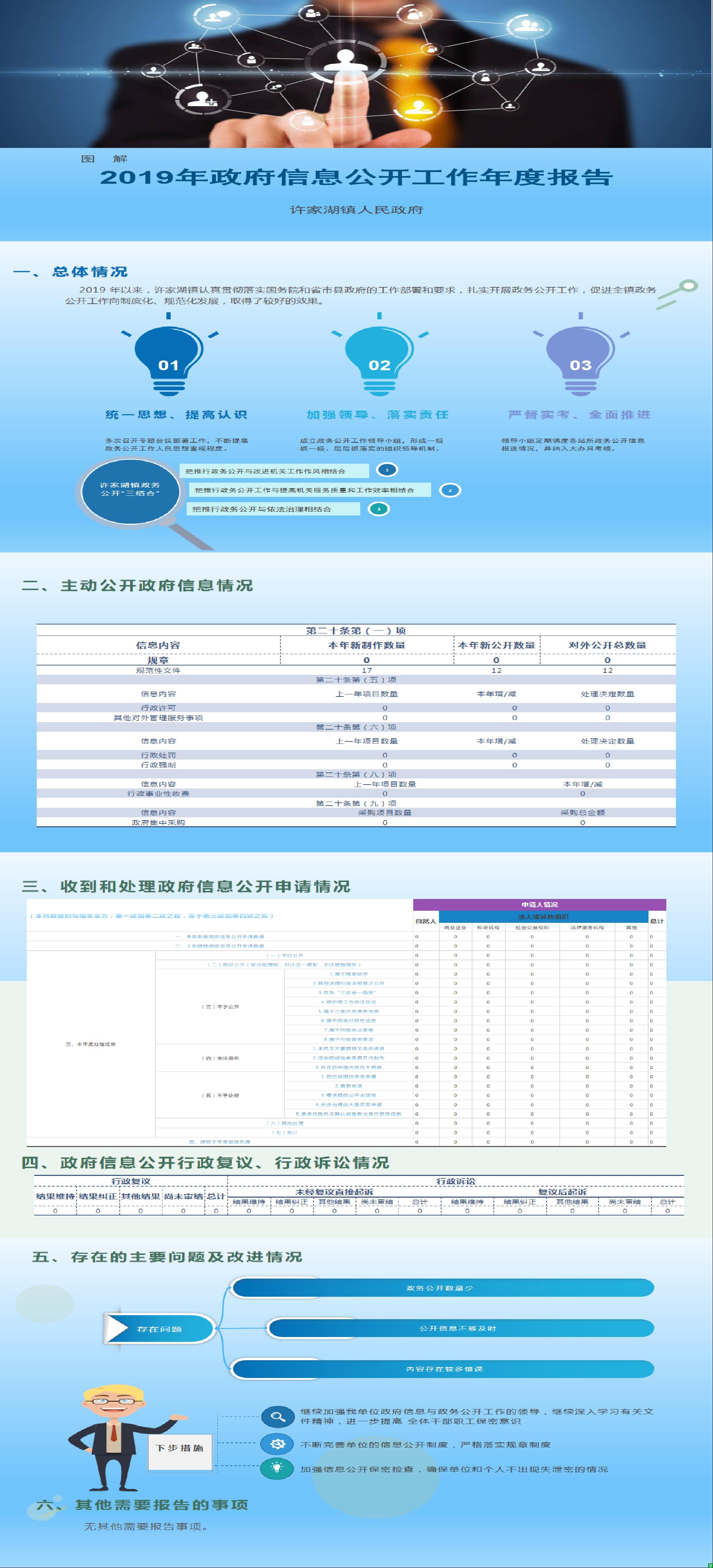 许家湖镇最新招聘信息汇总