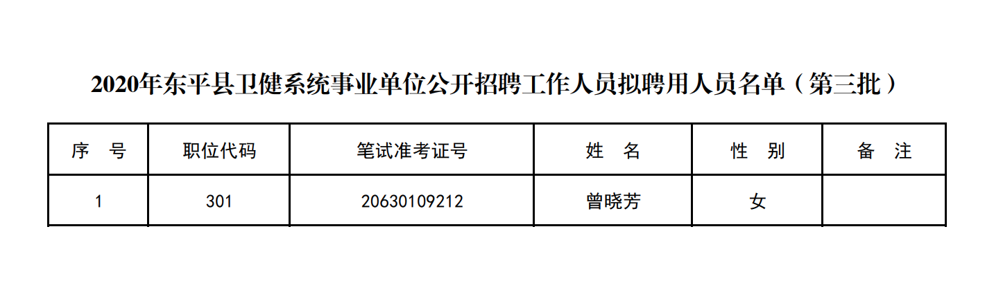 卫东区殡葬事业单位招聘信息与行业趋势解析