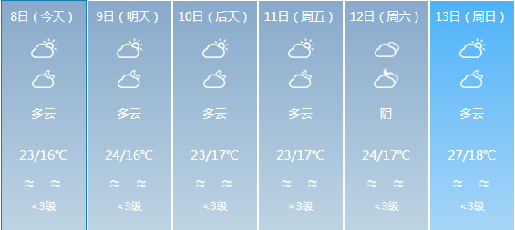 高村乡天气预报更新通知