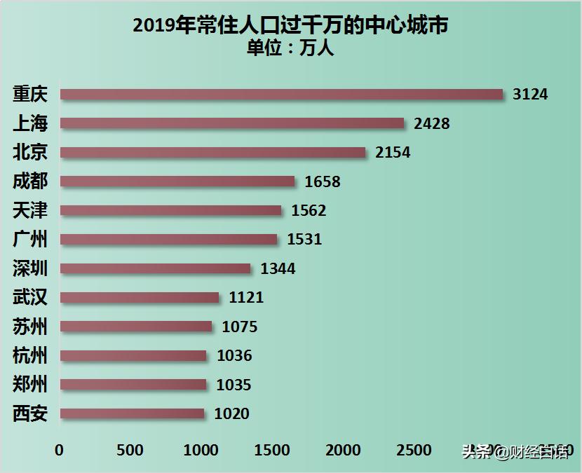 武汉市统计局最新项目概览概览