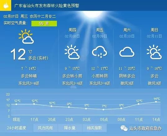 荣华社区居委会天气预报更新通知