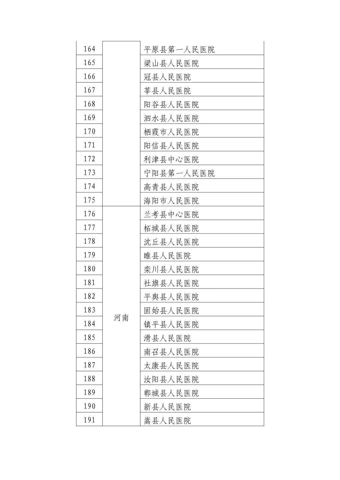 绥阳县卫生健康局人事任命推动县域医疗卫生事业新发展