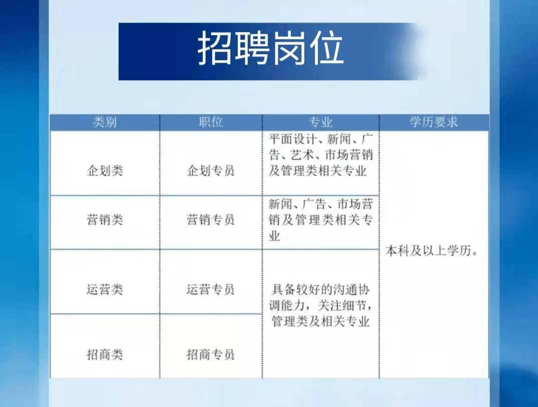 红星企业集团最新招聘简章概览