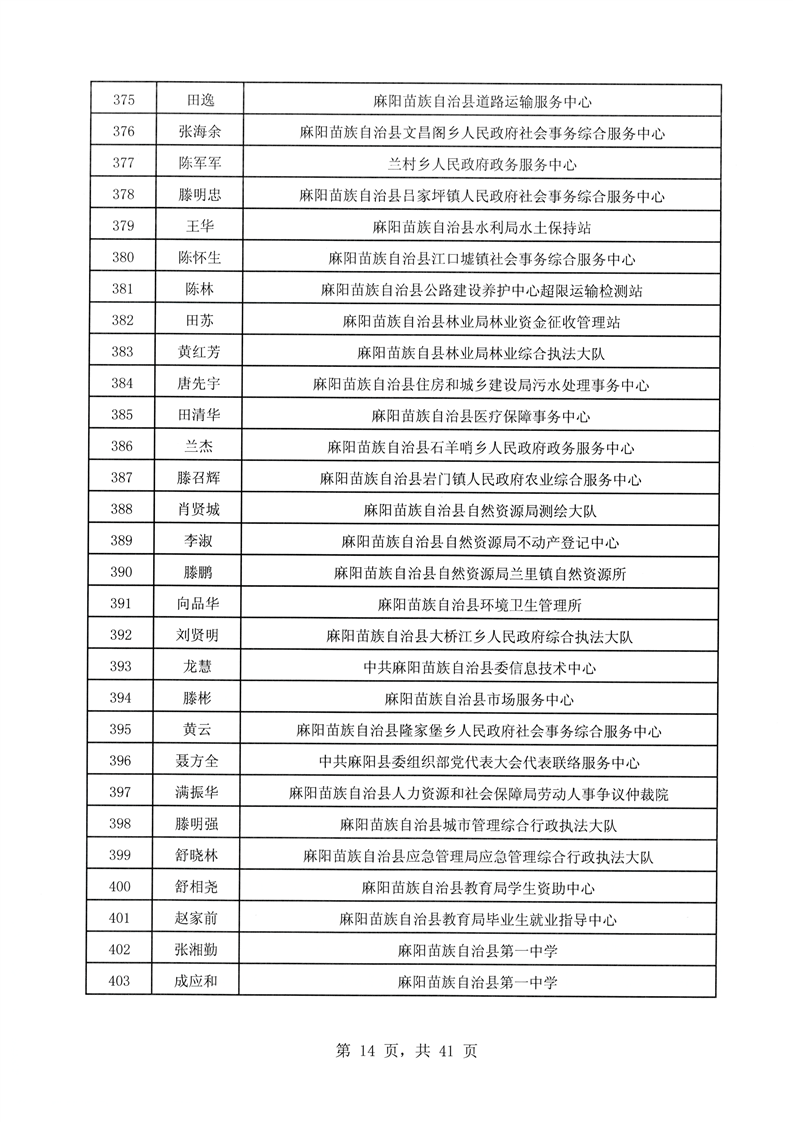 沅陵县康复事业单位人事任命推动康复事业新发展