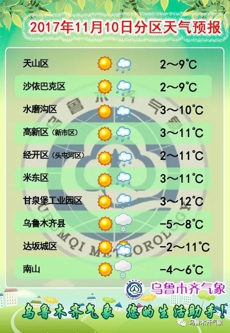 热钦达村最新天气预报通知