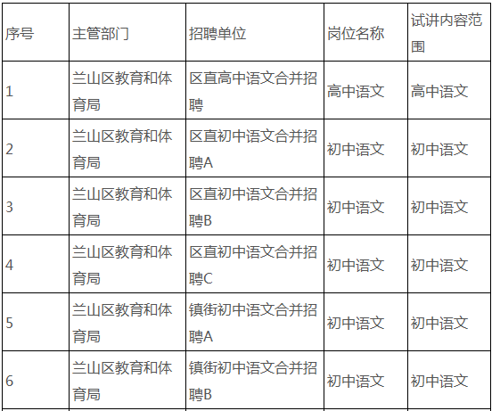 兰山区教育局最新招聘信息汇总