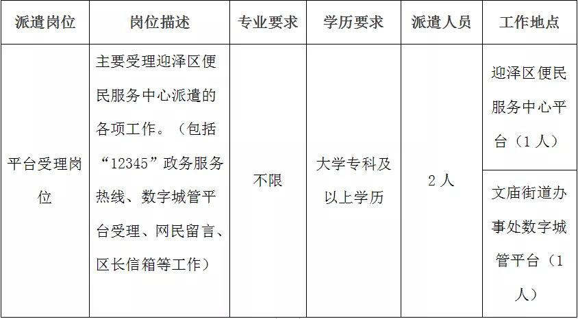 卫滨区数据与政务服务局最新招聘公告解读