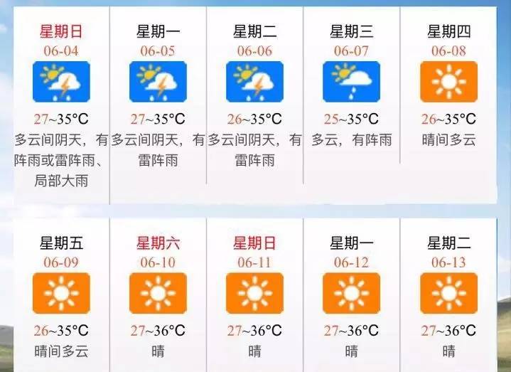 哇尔玛村委会天气预报更新通知