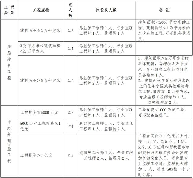 乐亭县级公路维护监理事业单位人事任命更新