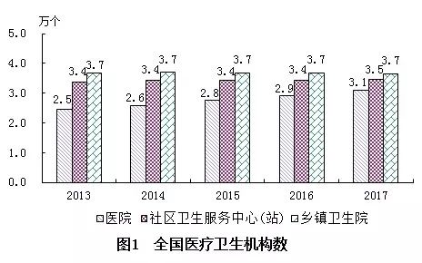 新绛县计生委最新发展规划展望