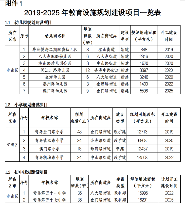 南市区教育局迈向未来蓝图，最新发展规划揭秘