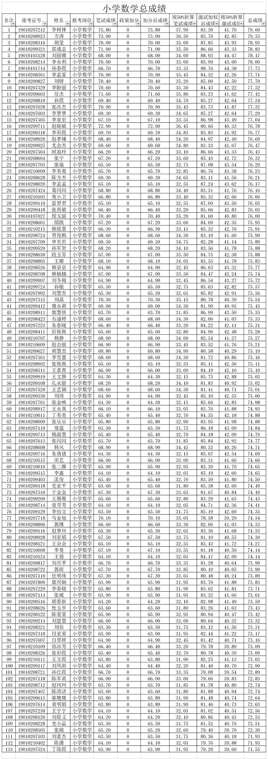 项城市住房和城乡建设局招聘启事