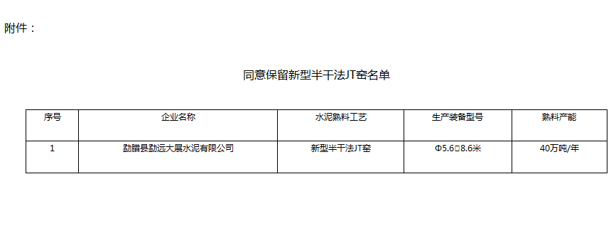 晋宁县科学技术和工业信息化局最新项目进展报告概览