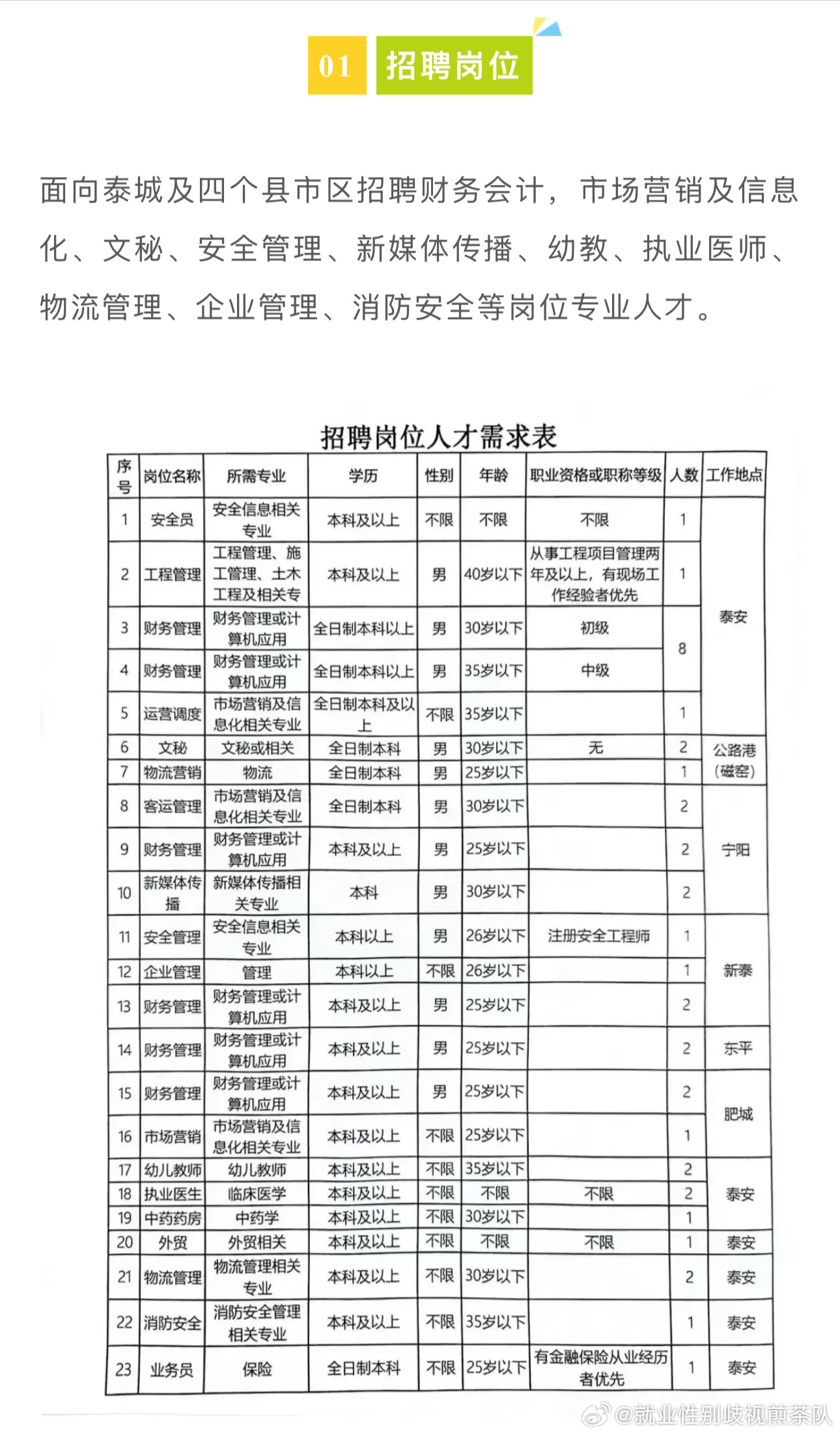 福山区交通运输局最新招聘信息全面解析