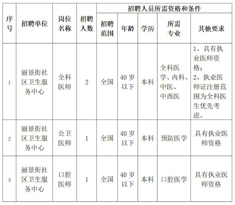 古城区科技局及关联企业招聘新动态解析