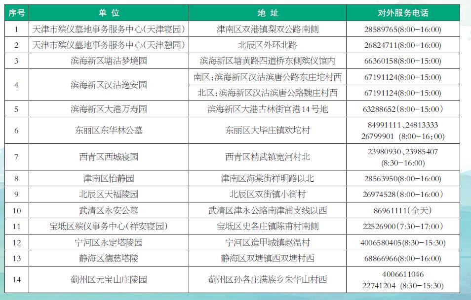 碑林区殡葬事业单位项目最新进展及前景展望