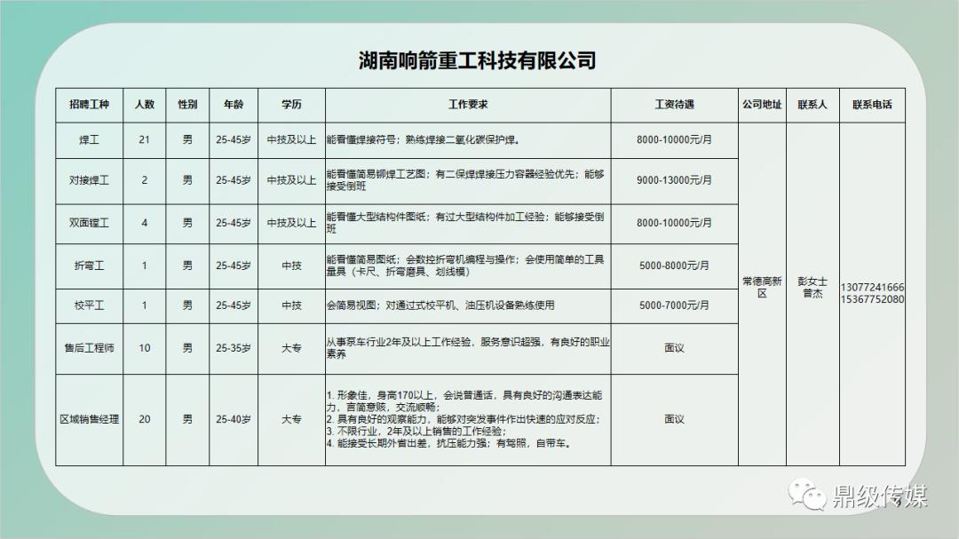 钢城区住房和城乡建设局最新招聘公告概览