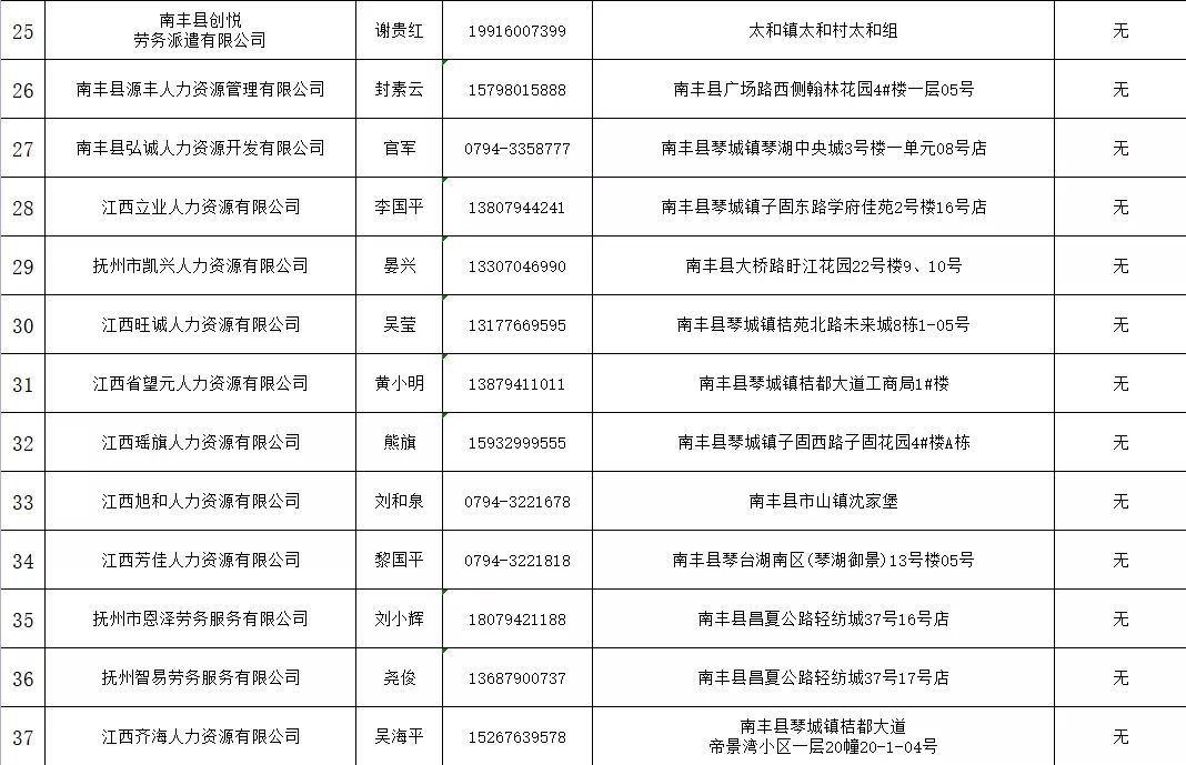 南丰县人力资源和社会保障局最新发展规划概览