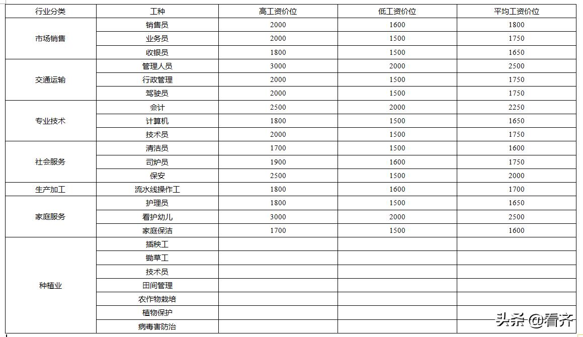 碾子山区公路运输管理事业单位最新动态报道