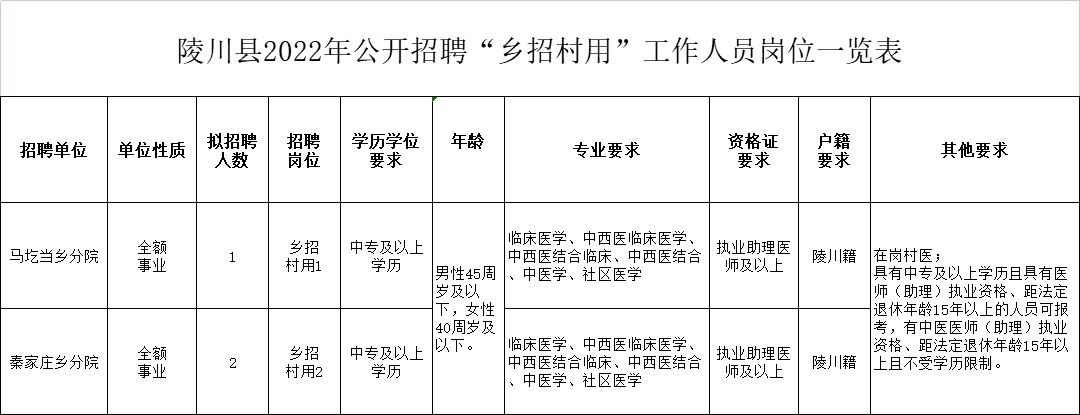 殷棚乡最新招聘信息汇总