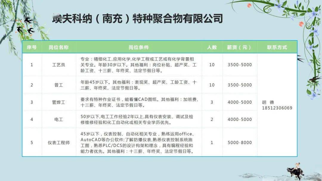 西充县文化局最新招聘信息概览