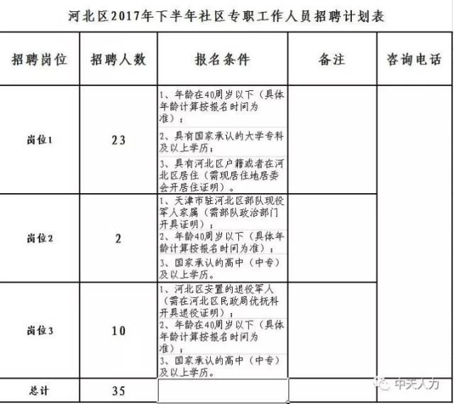 三河市计生委最新招聘启事