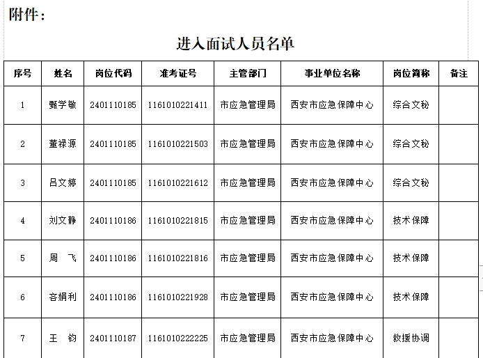 阎良区应急管理局最新招聘信息概览