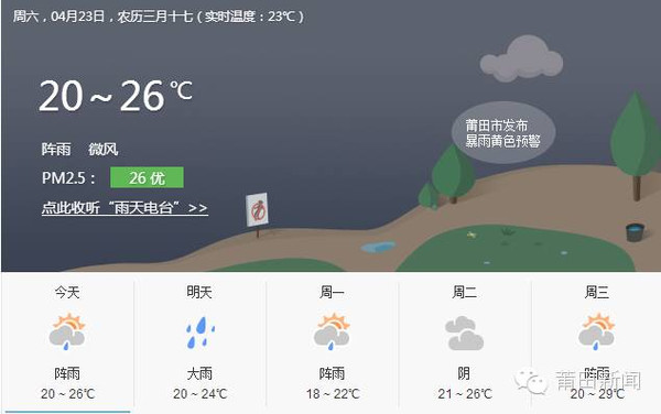 偏城乡最新天气预报