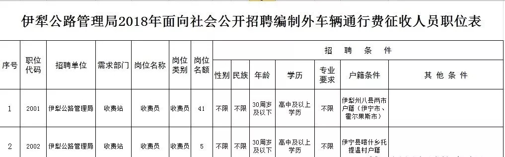 伊宁市公路运输管理事业单位招聘启事概览