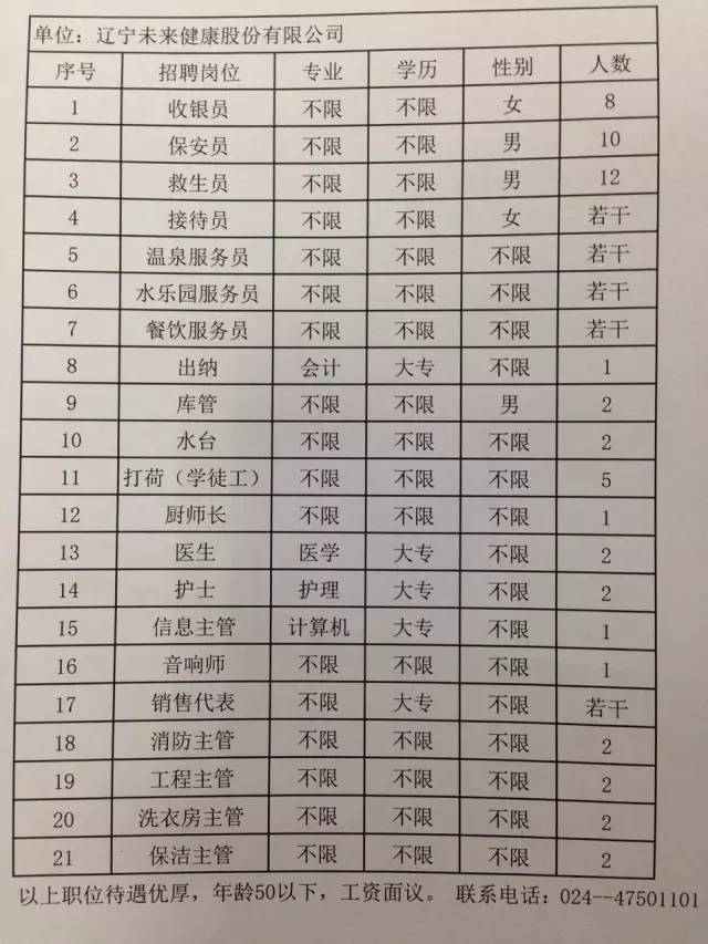 通化县水利局最新招聘信息