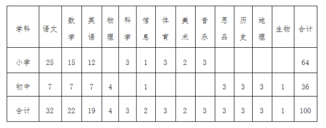 商河县特殊教育事业单位最新招聘全面解析