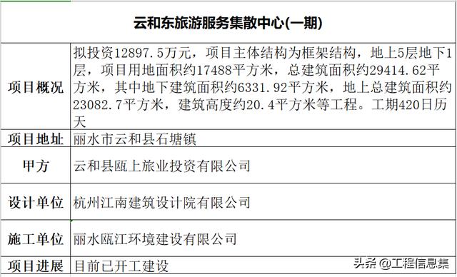 云和县数据和政务服务局未来发展规划展望