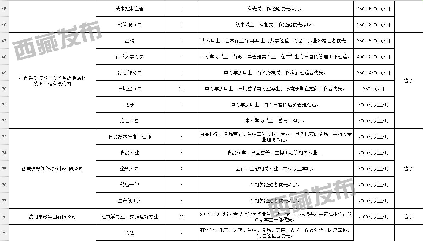 岗巴塘村最新招聘信息与职业发展概览