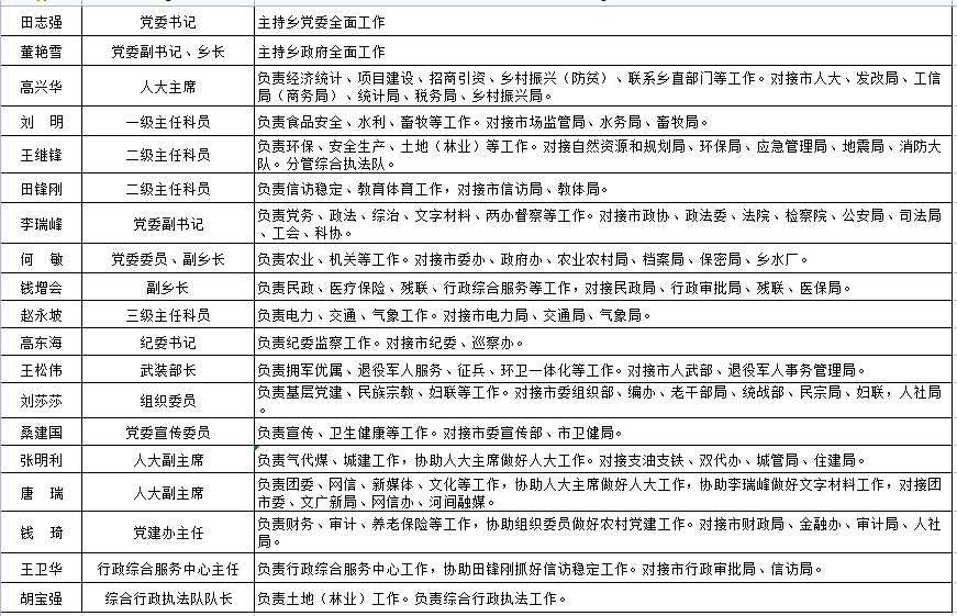 西九吉乡最新人事任命，引领未来，共筑发展新篇章