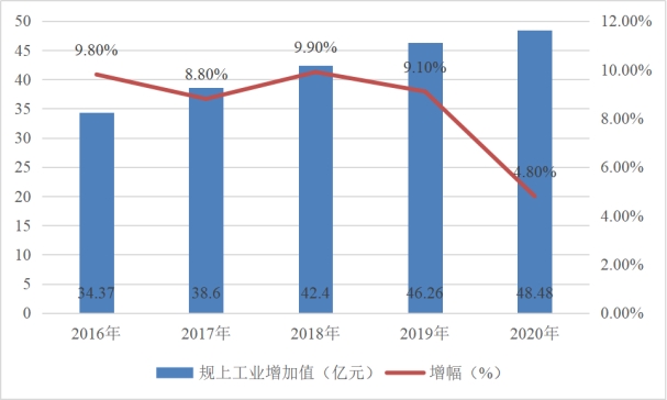 德兴市统计局最新发展规划概览