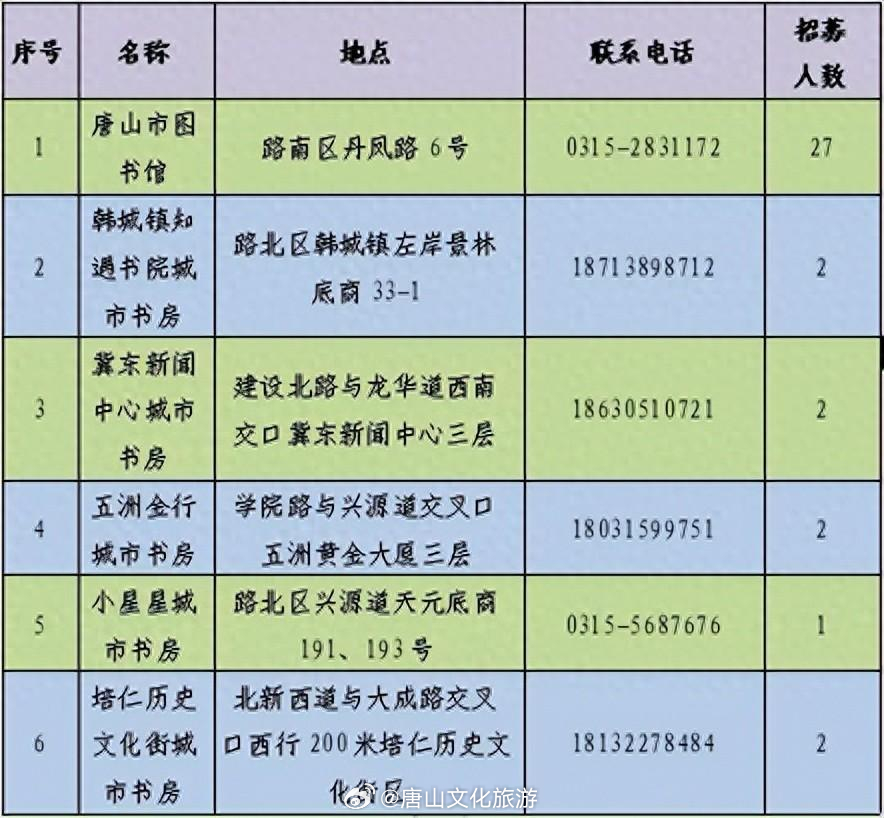 小店区图书馆招聘信息与招聘细节深度解析